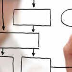 The Redesign: Questions To Ask Before You Start